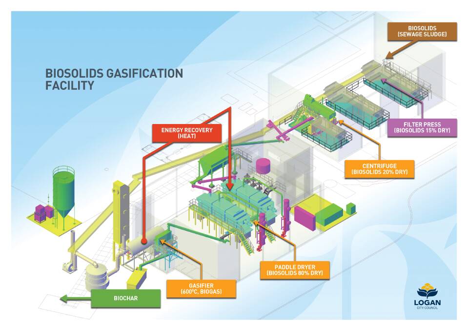WASTE TO ENERGY: Plans for the gasification facility.