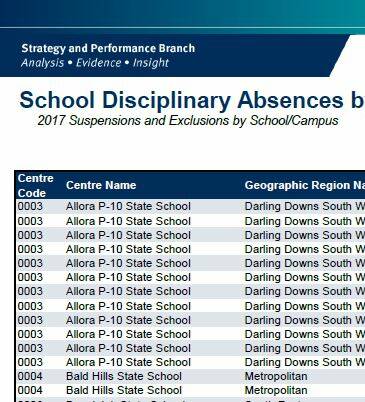 School disciplinary data raises questions