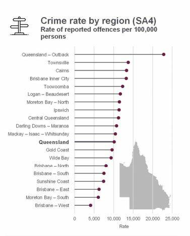 Unlawful home entry rates in Logan policing district south-east Queensland's worst